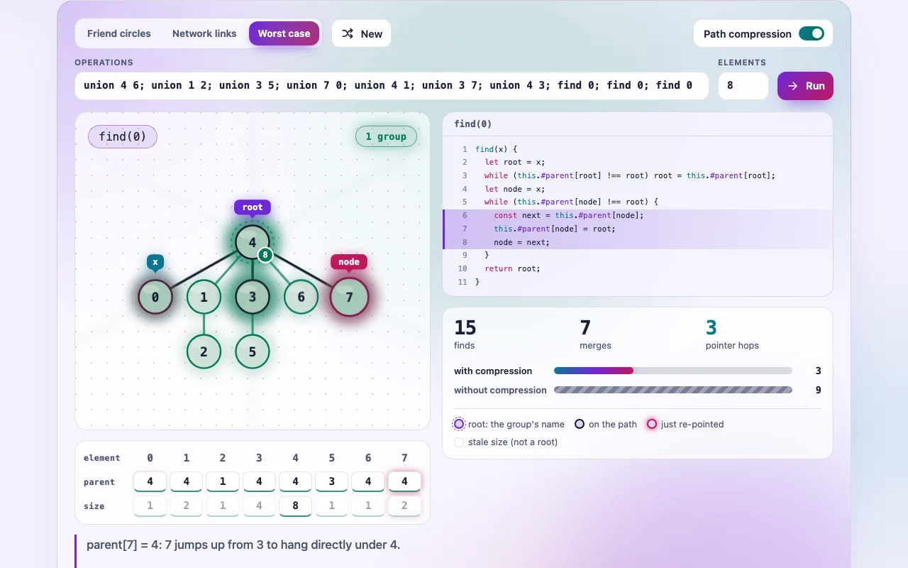 Union-Find Animation, screenshot 1 of 2