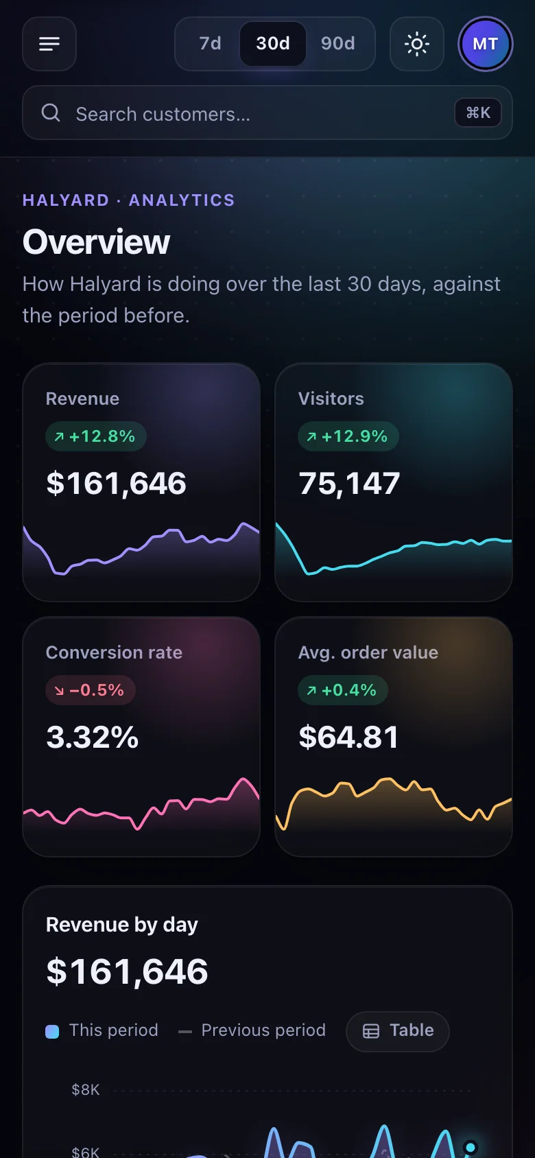 Prism — Analytics Dashboard, screenshot 2 of 2