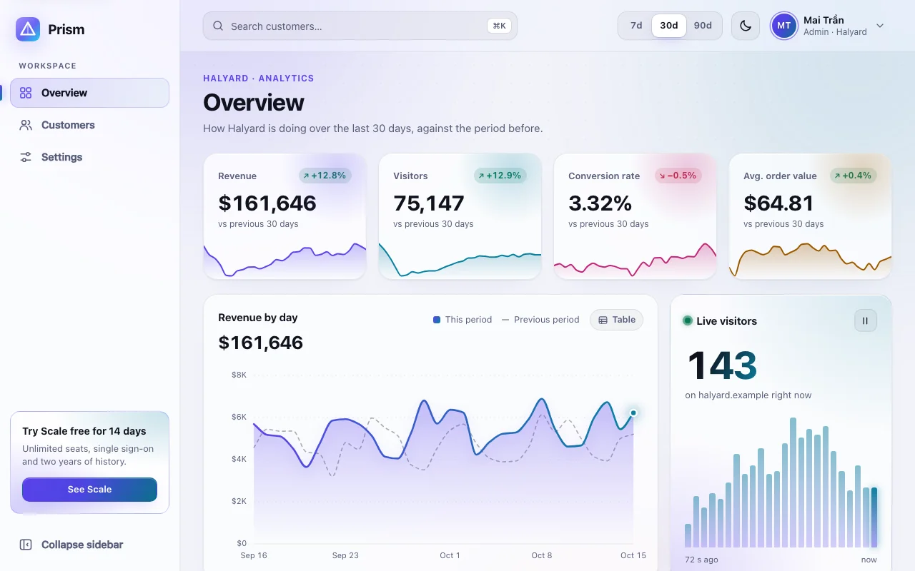 Prism — Analytics Dashboard, screenshot 1 of 2