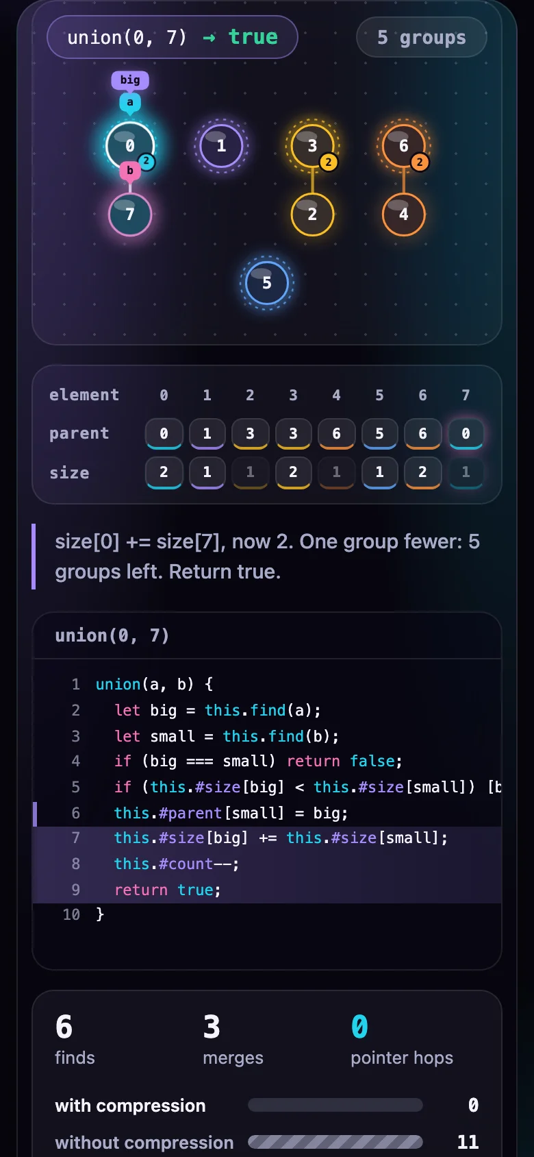 Union-Find Animation, screenshot 2 of 2