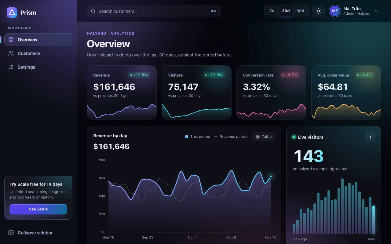 Preview of Prism — Analytics Dashboard