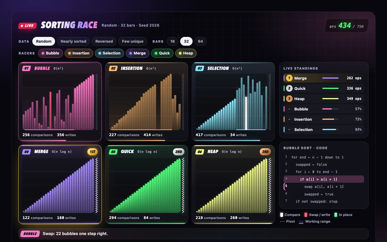 Preview of Sorting Race